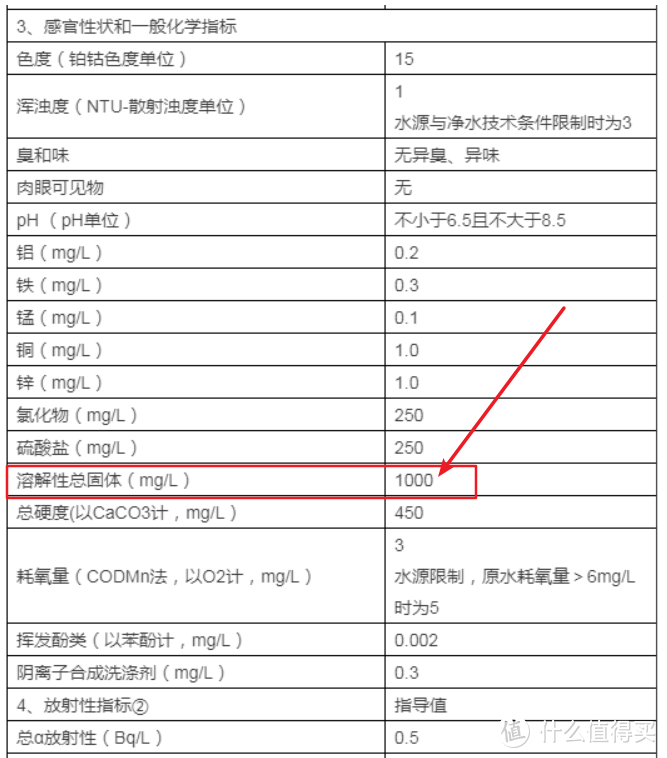 净水器有必要买吗？选购时需要注意什么？带加热功能的净水器怎么样？【附：即热净水器 安装+实测】