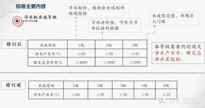 净水器有必要买吗？选购时需要注意什么？带加热功能的净水器怎么样？【附：即热净水器 安装+实测】