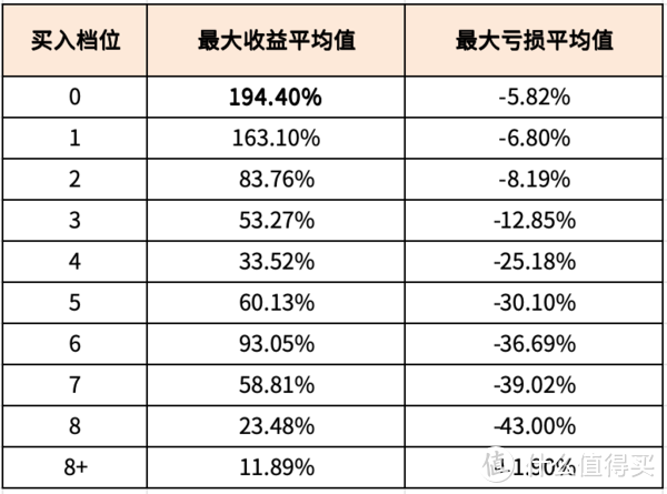 美股收益不如A股？