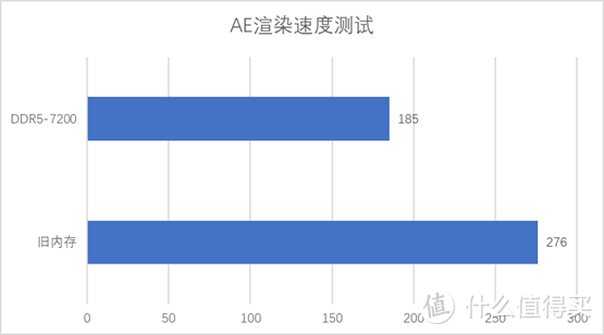 性能优越，朗科Z系列DDR5-7200内存体验：游戏更流畅