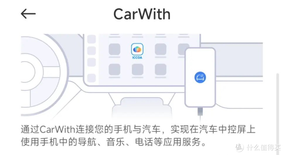 “小米互联carwith App软件”著作权获批登记 整车周边 什么值得买