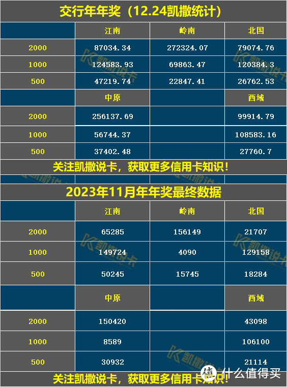 速度，大行活动加码，白拿八百刷卡金！