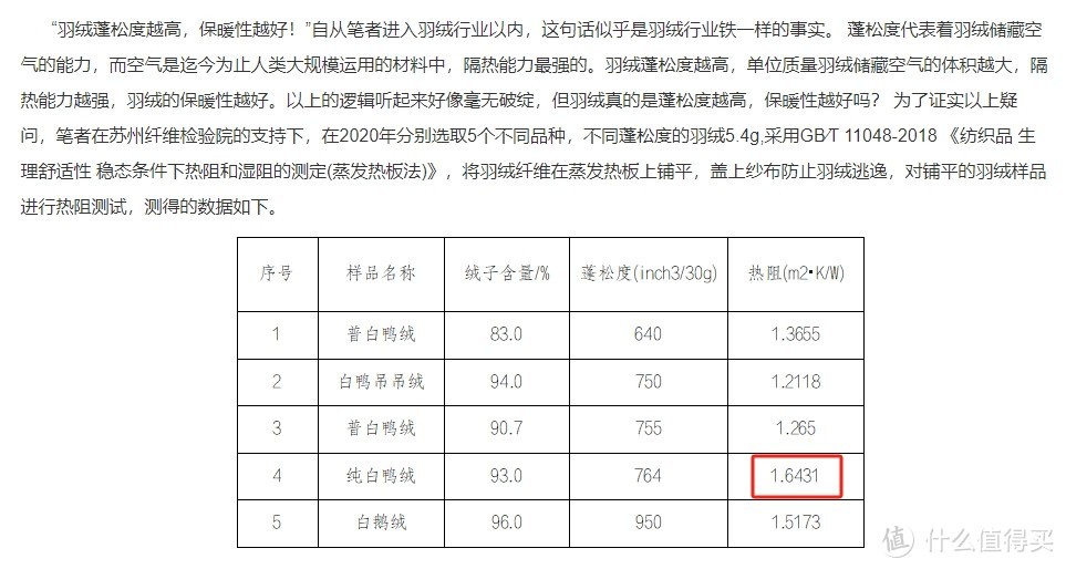 数据来源：中国羽绒信息网