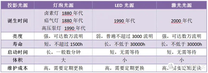 4K家庭激光影院！万元级别家用智能投影仪哪款值得买？
