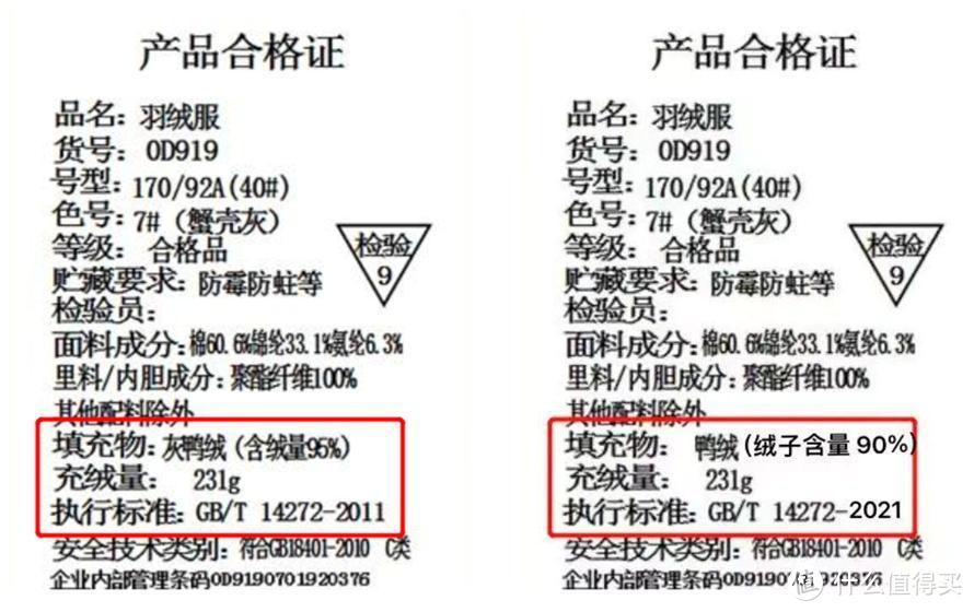 羽绒服怎么买？绒子含量充绒量啥区别？平价羽绒服及源头厂家推荐，一文统统给到你！