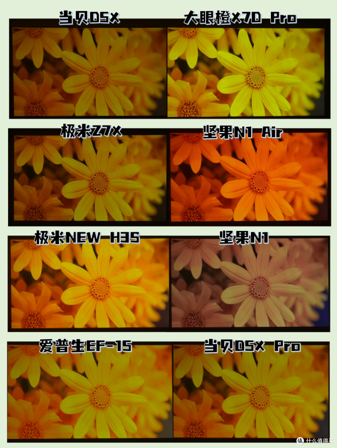 8款家用投影仪横评！差别不是一点！速看💥