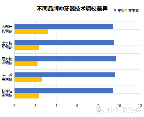 牙医是否推荐使用冲牙器？买前必看四大禁忌陷阱！