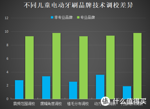 儿童电动牙刷十大品牌：十款专业高分产品合集首推