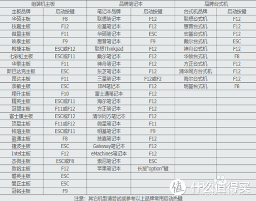 省钱高手必备！SATA硬盘盒+NGFF固态，打造全能启动盘