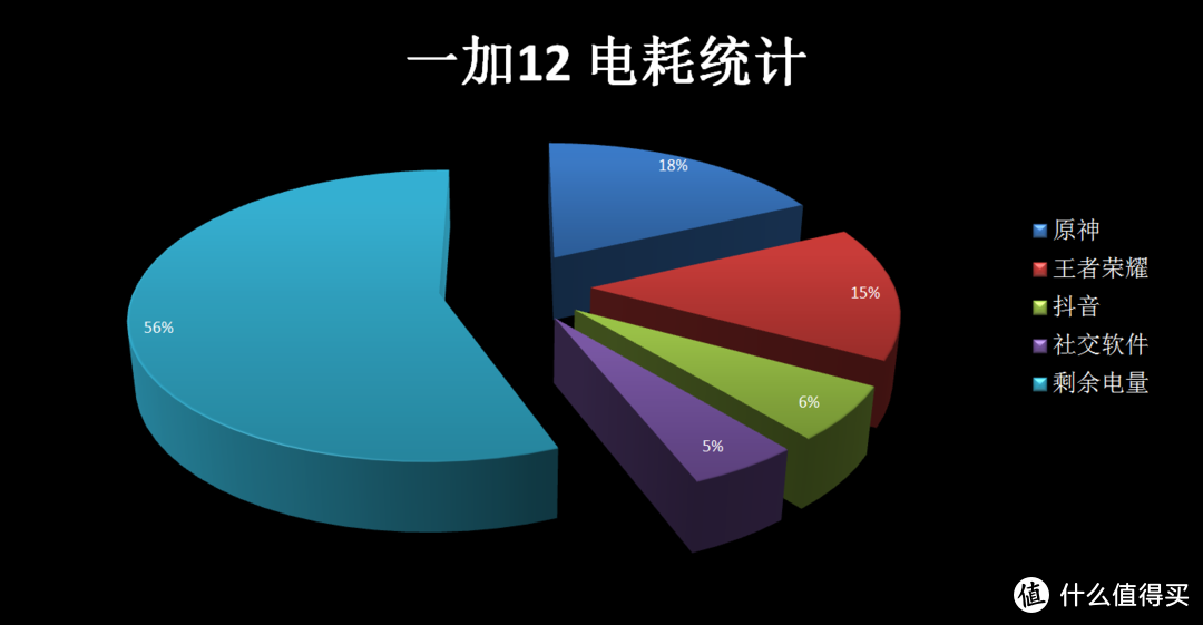 十年旗舰一加12到底怎样？深度体验半个月后告诉你，一加12真能超越pro吗？