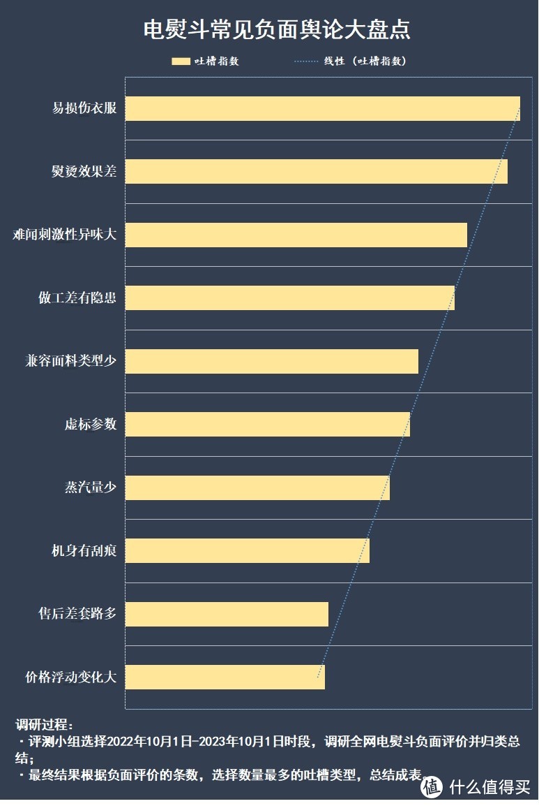 电熨斗有什么作用？千万小心四大危害污点！