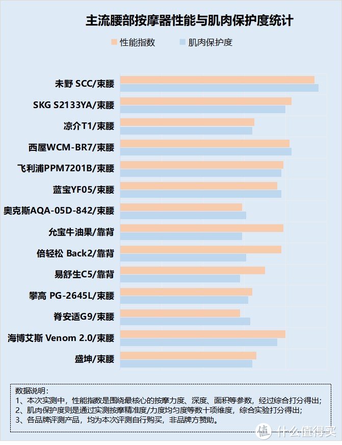 腰部按摩器对身体有危害吗？腰间盘突出严防四大风险隐患！