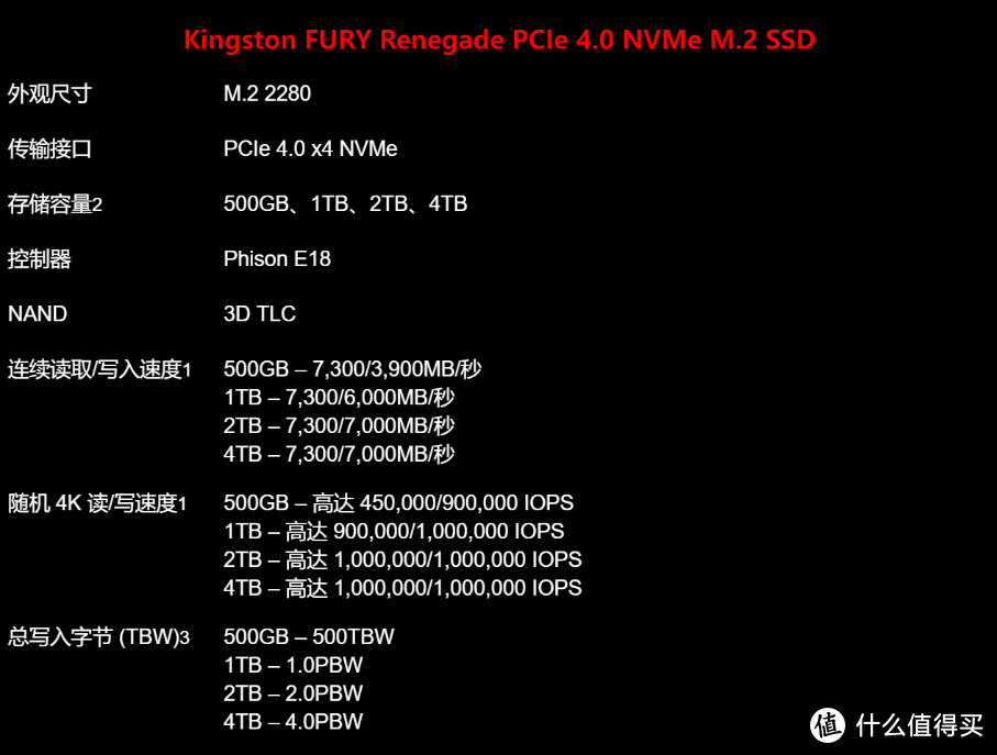 上市两年，性能依旧旗舰，Kingston FURY叛逆者固态硬盘 2TB 开箱简测