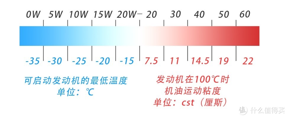 手把手教你学会机油选购！2024年度机油囤货指南来了