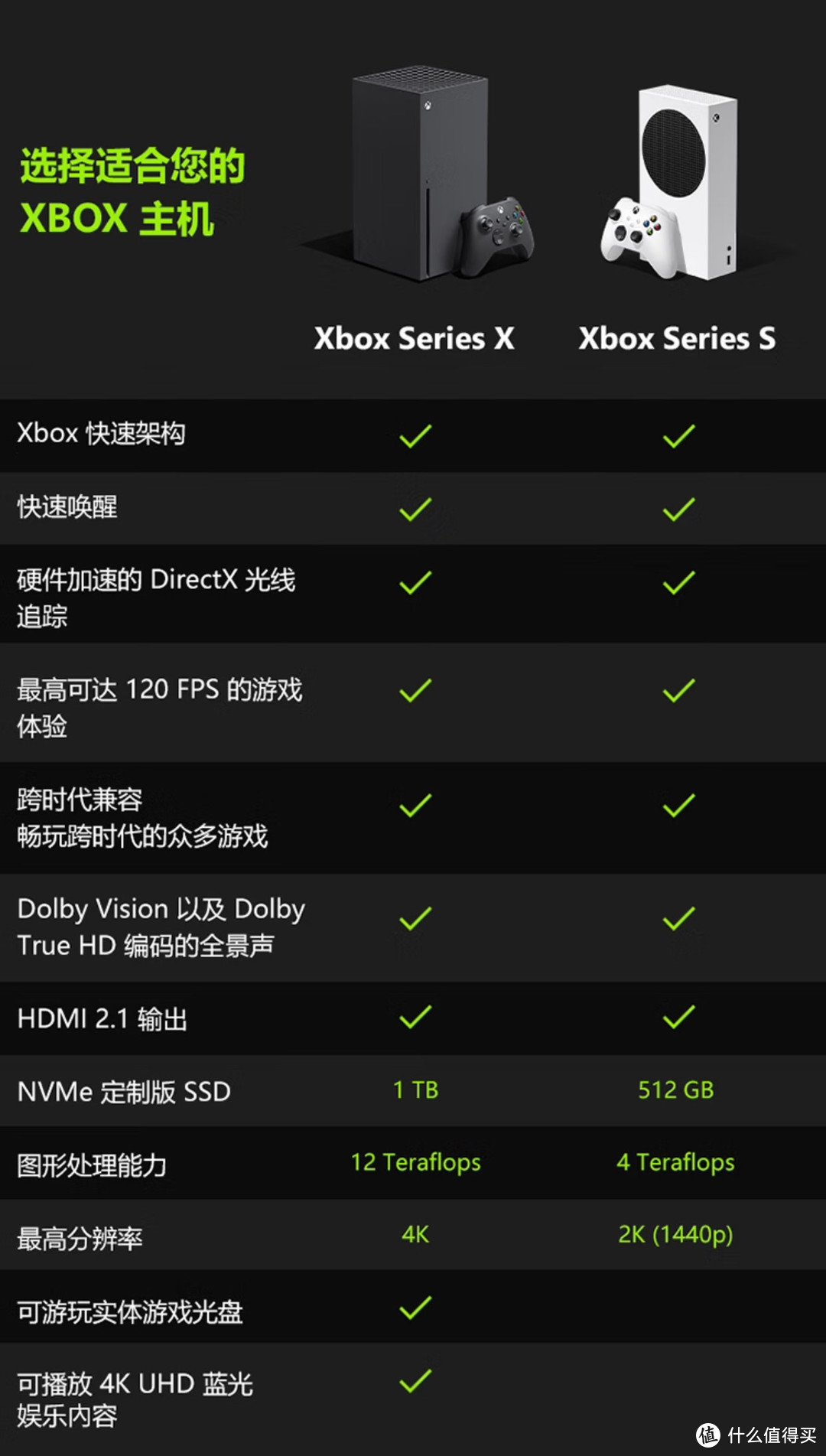 xbox游戏机非常适合送给网游氪金的弟弟！不到三千体会真正游戏的乐趣！