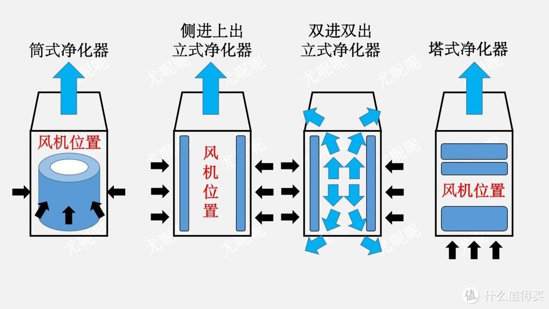 6款空气净化器测评，教你选高性能卷王