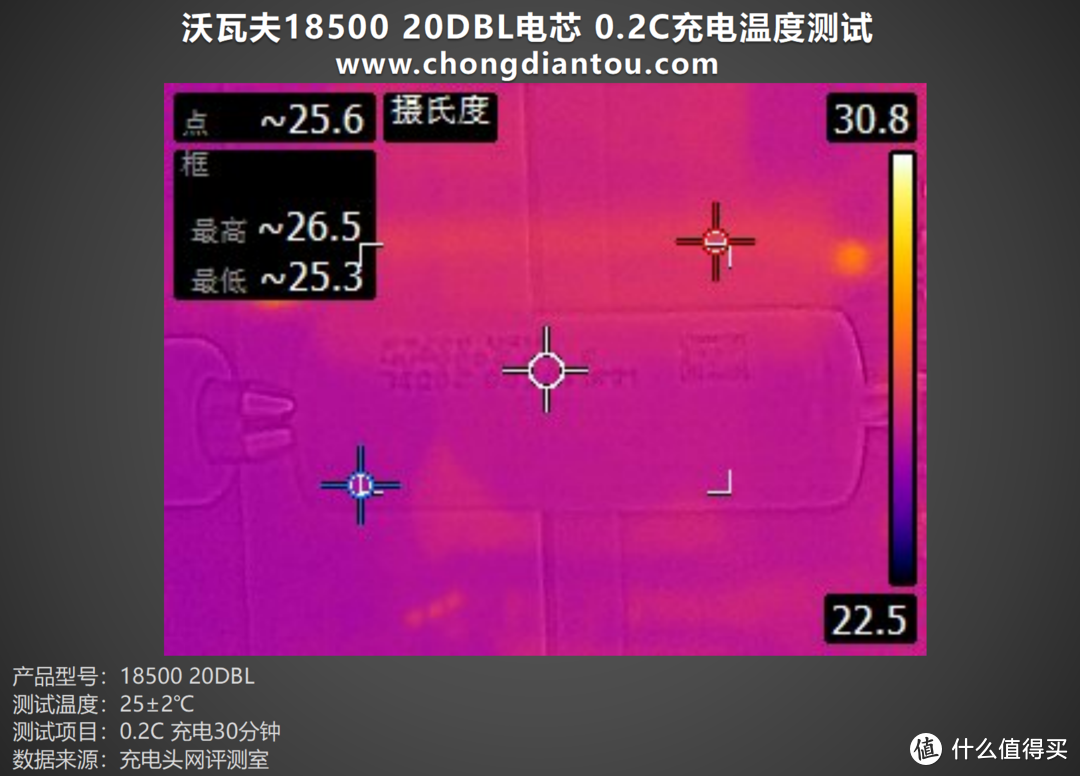 极寒地区用电自由，沃瓦夫18500 20DBL评测