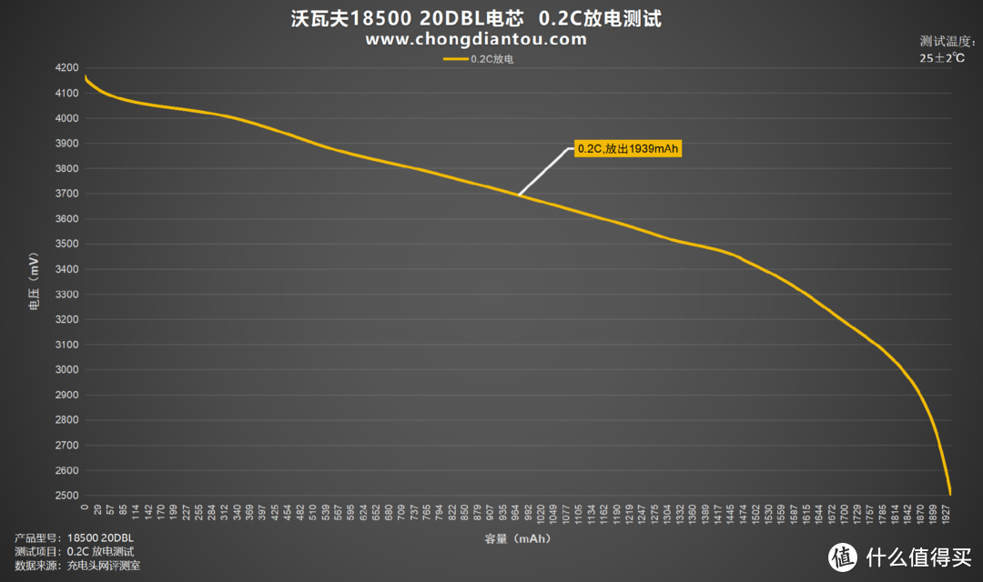 极寒地区用电自由，沃瓦夫18500 20DBL评测