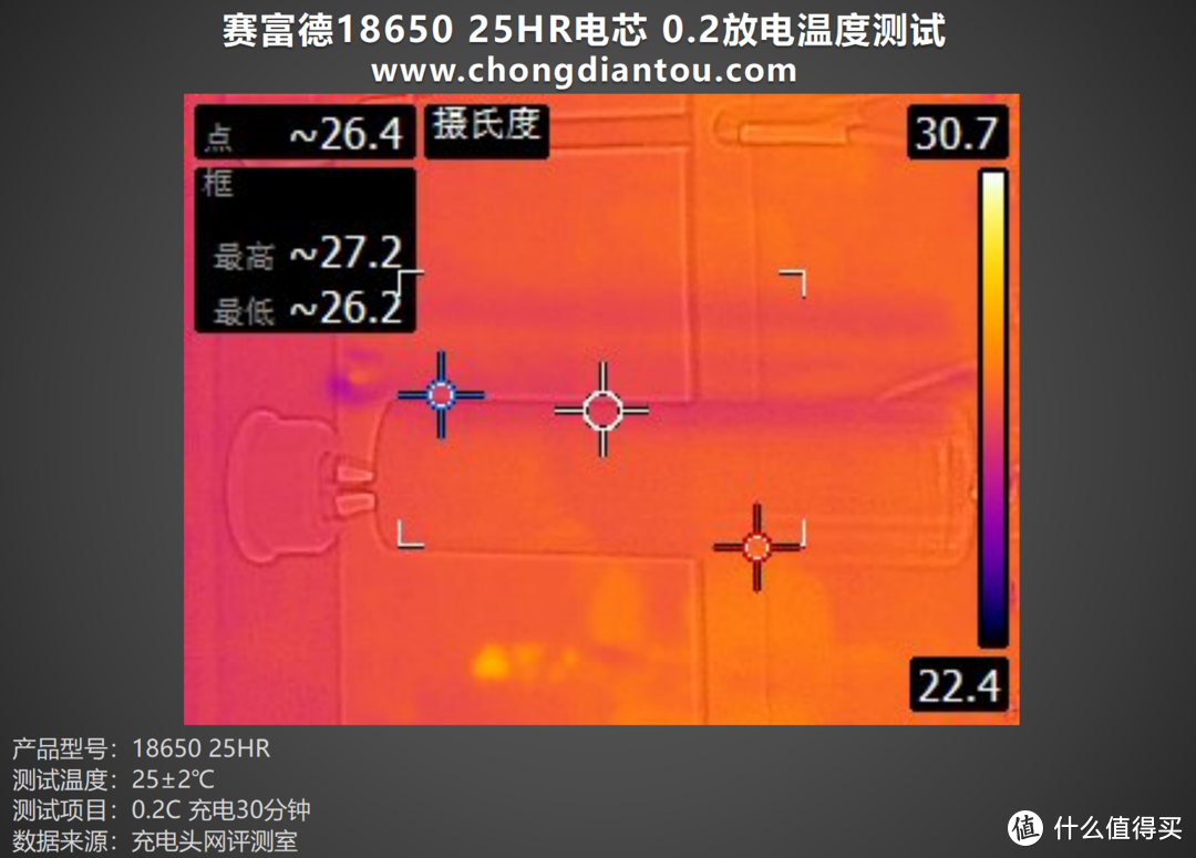 极端环境同样适用，赛富德18650 25HR电芯评测