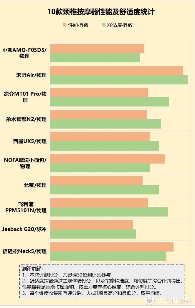 颈椎按摩器的副作用有哪些？千万注意五大重灾区套路！