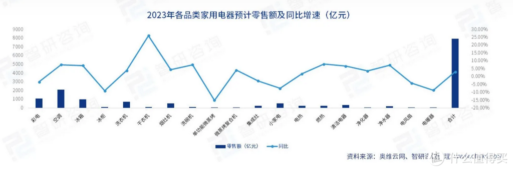 独家新观｜“新家电”时代来临，2024家电渠道步入新的“十字路口”