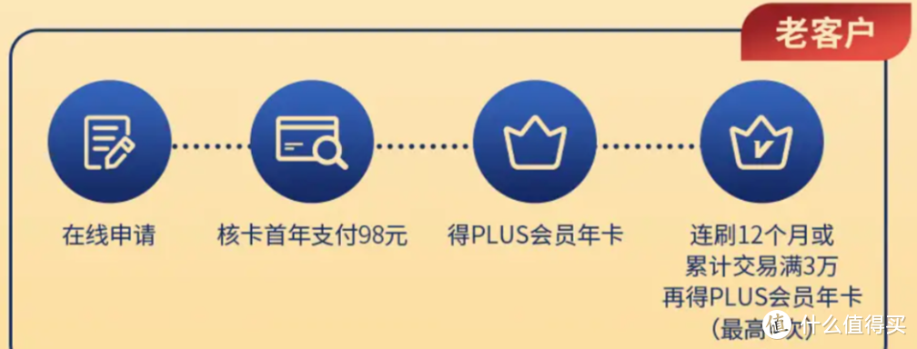 上！撸5年京东会员！大路子！农行抽奖！招行特邀800元！