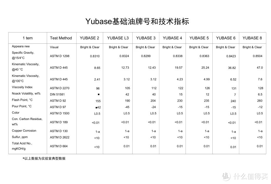 新年换机油，跟着大家买总没错——途虎机油热卖榜单简评