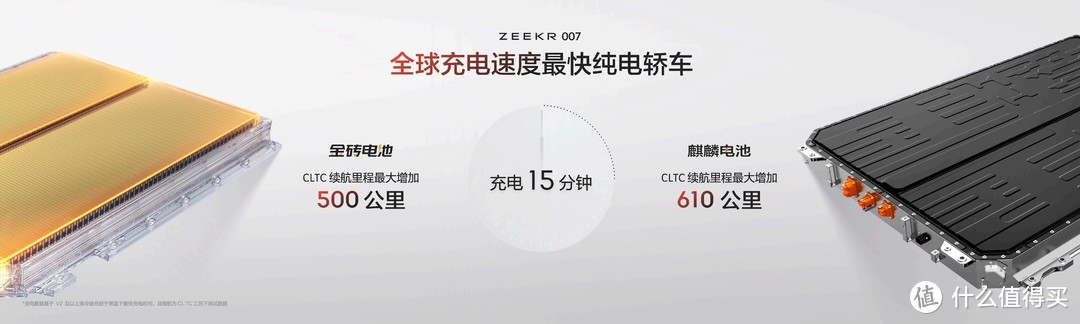 售价20.99万元起，800V时代最全能的纯电中级轿车极氪007上市