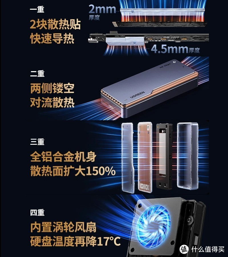 绿联推出40Gbps USB4固态硬盘盒，涡轮扇主动散热支持4TB SSD