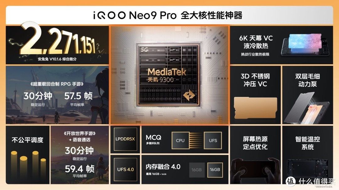 灭米救火！iQOO Neo9系列发布：全系标配双芯，独霸全场专治不服