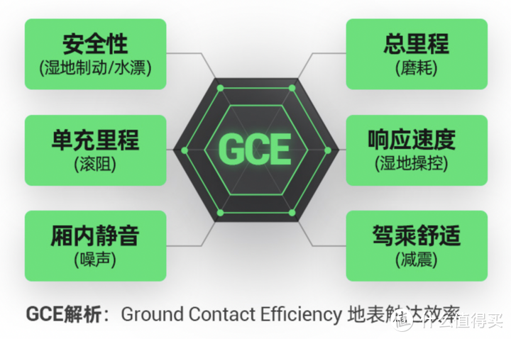 新能源汽车专用轮胎推荐，六大指标教你如何选轮胎