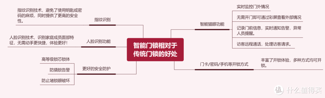 小姐姐手把手教你选门锁！2024年哪些智能门锁值得买？（附：热门款360、小米、华为智能门锁对比评测）