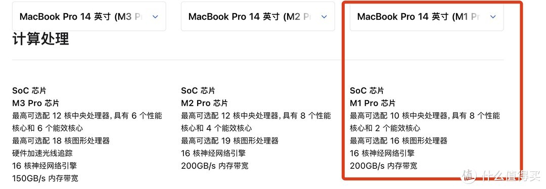 京东清仓MacBook Pro接口坏了 售后换了新主板 苹果这么豪横？京东售后和系统恢复实录经验分享