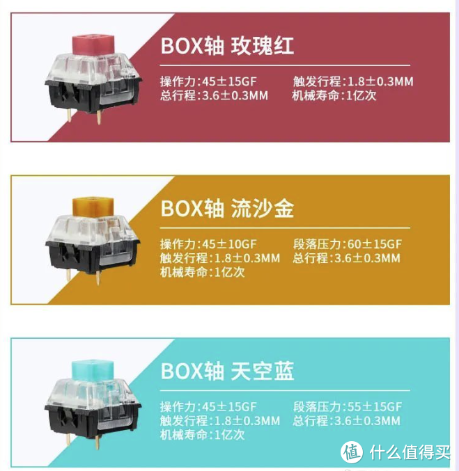 黑峡谷 M Pro 系列三模机械键盘发布：提供四种配列的方式 + 定制 BOX 轴