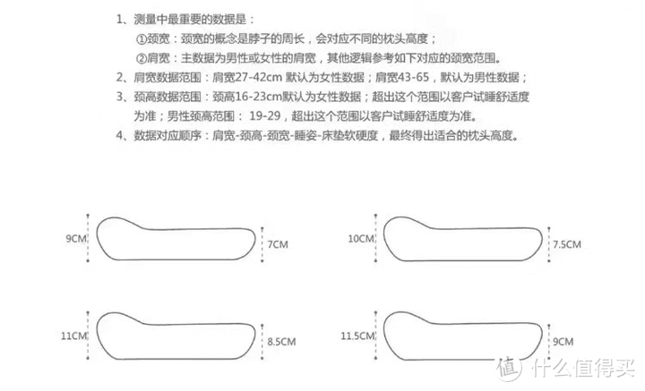 有什么值得推荐的枕头以及枕头品牌？如何选择合适的枕芯材质？