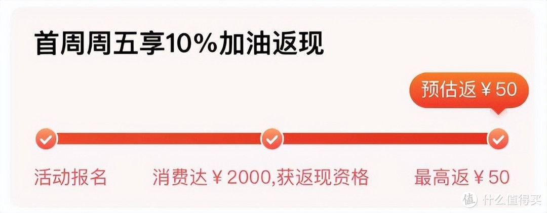 喜报！返现新卡上线，给力神卡续期！