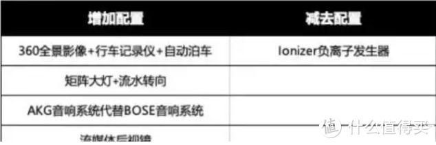 凯迪拉克新CT5提前曝光，全新外观内饰+增加配置，价格敢涨吗