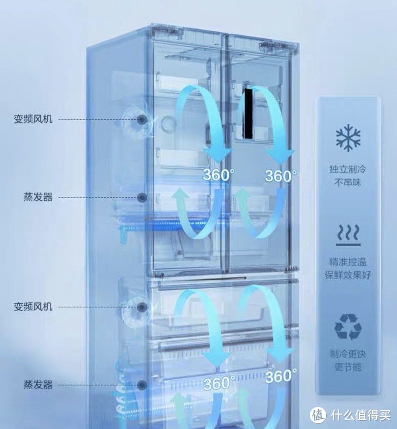家电需要焕新，电冰箱你们选购需要注意什么？容量、性能、尺寸等都要考虑。