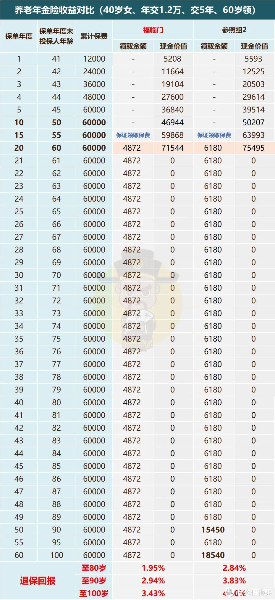 个人税优养老金，中英「福临门」上线