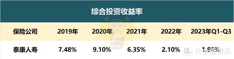 祝寿金高达108%保费，泰康的分红型年金咋样？