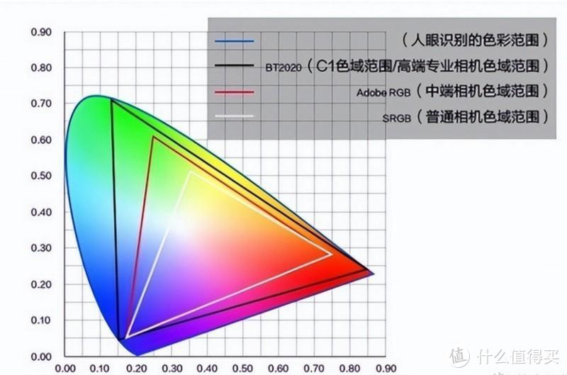 2023年家用三色激光投影仪推荐|色彩饱满无散斑 画面表现力更强