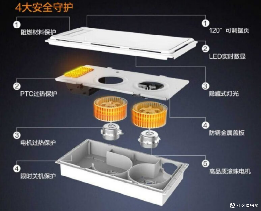 浴霸怎么选？浴霸选购攻略，浴霸什么牌子好？买对不买贵，高性价比浴霸推荐！飞利浦浴霸M3实测