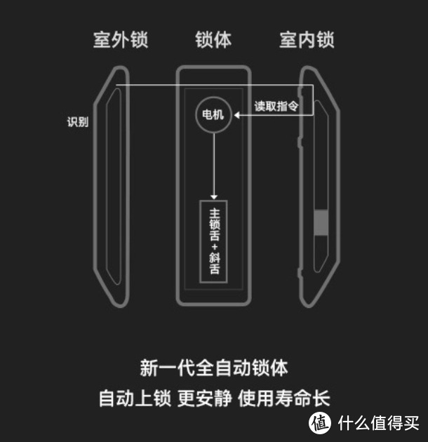 一步到位的安全选择！带人脸识别、可视猫眼、金融级安全守护、鸿蒙智慧生态的高配置华为智能门锁Pro！