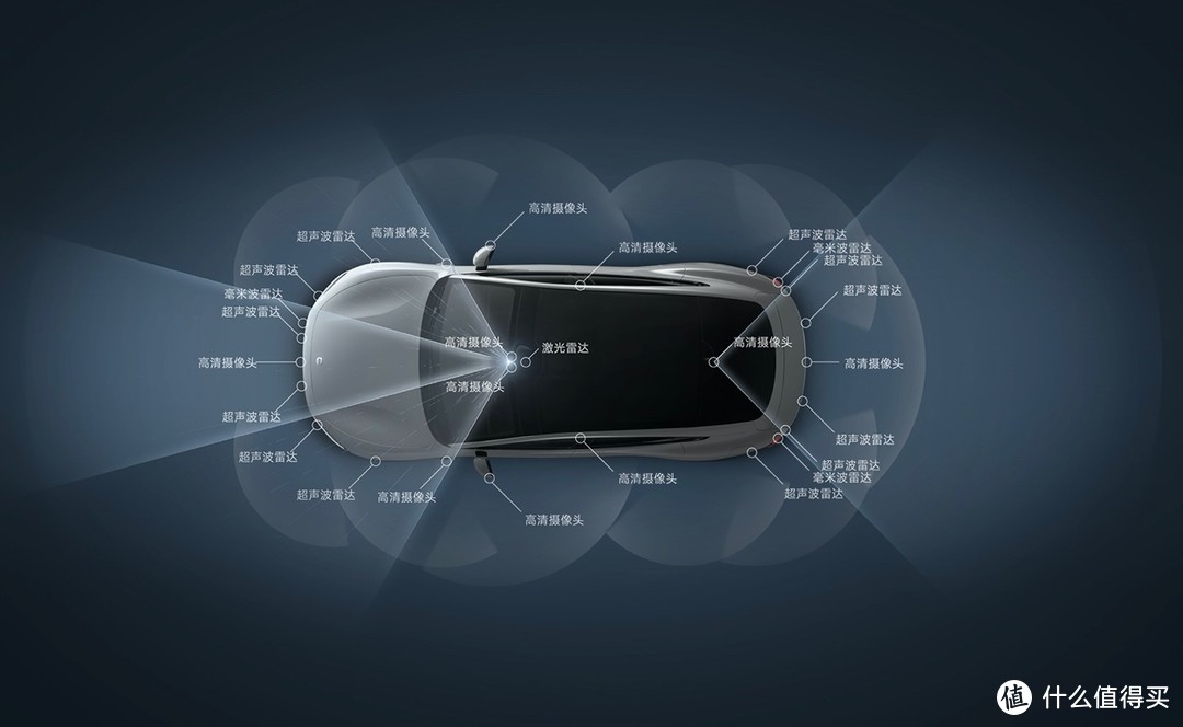 小米汽车五大核心技术发布，电驱电池全自研，十倍投入造好一辆车