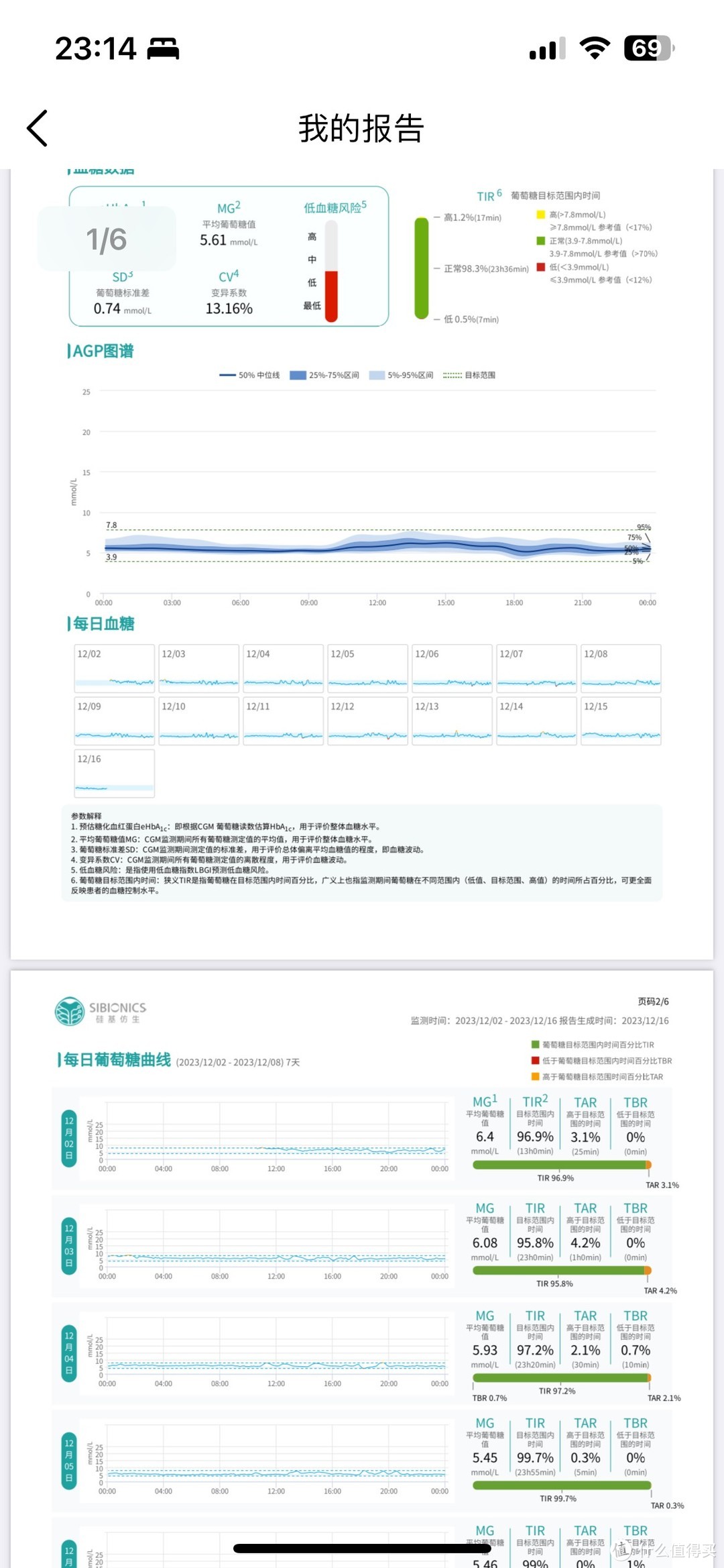 硅基动态血糖仪：在家也能享受持续监测血糖的便利