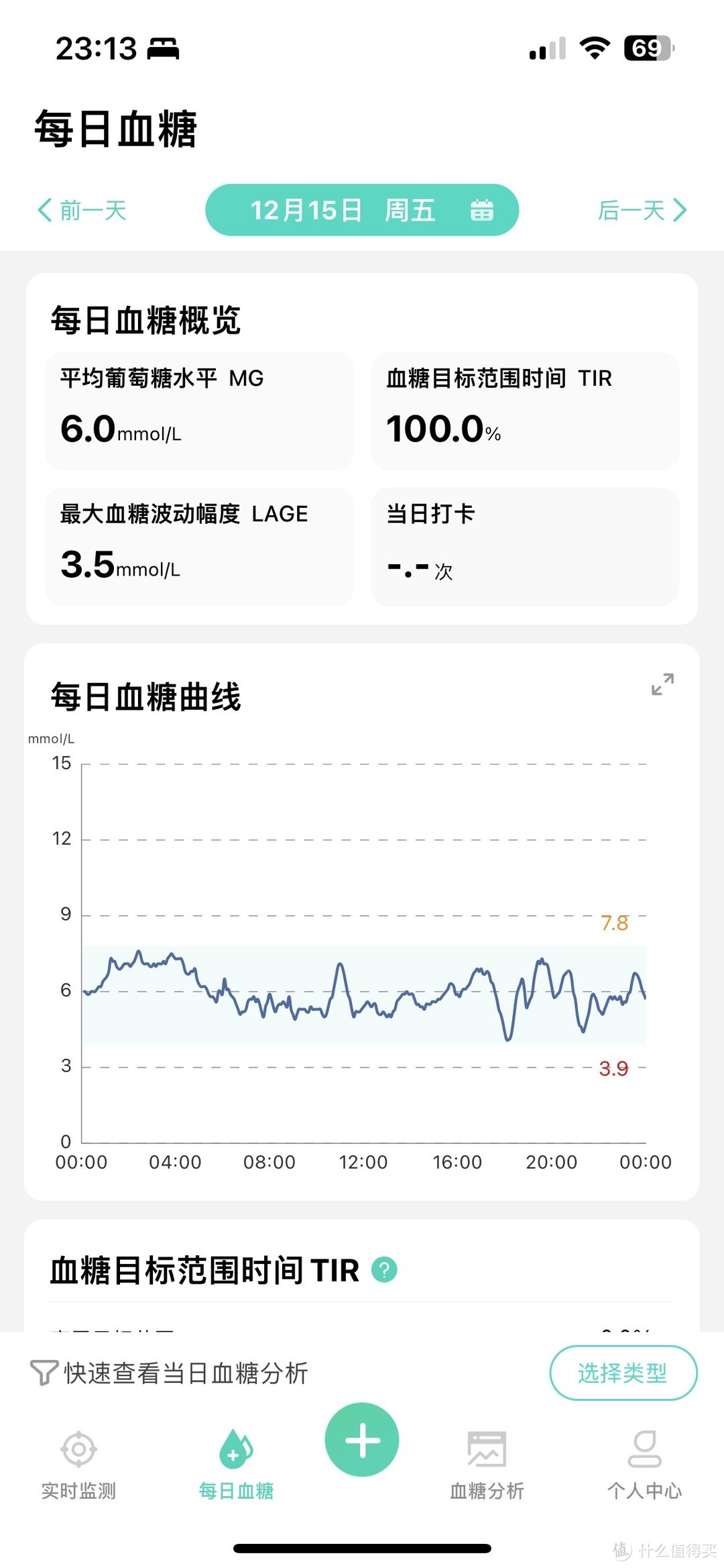 硅基动态血糖仪：在家也能享受持续监测血糖的便利