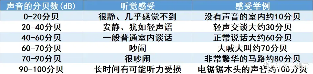 享受静谧的个人空间｜Bose QC消噪耳机Ultra