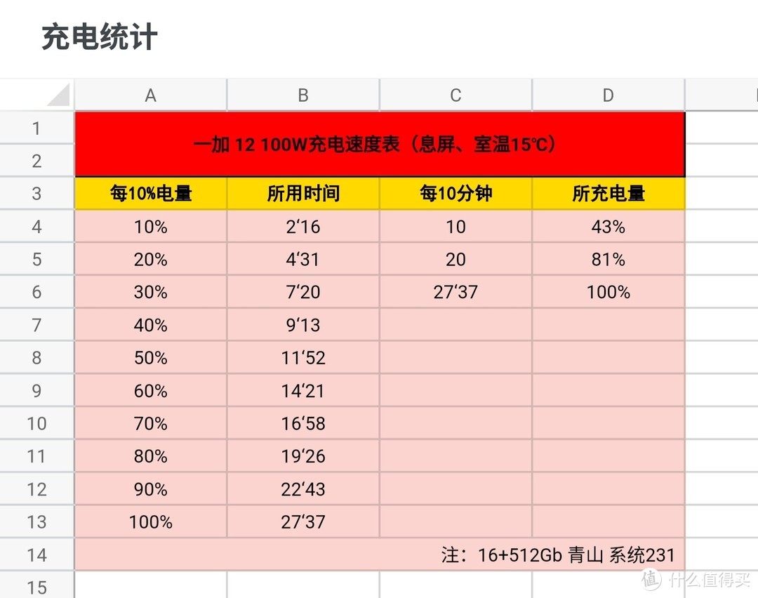 【深度体验】一加 12｜超越Pro的不将就，拒绝口嗨的孤勇者