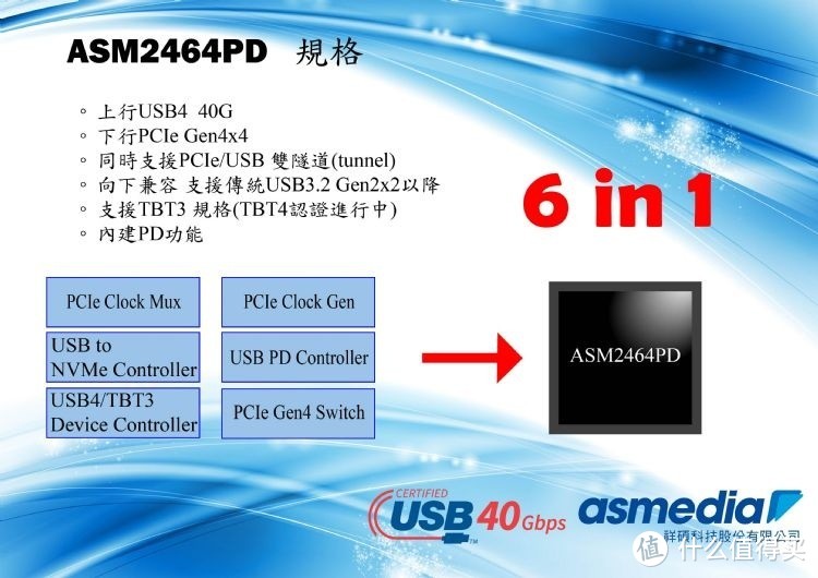 绿联CM642硬盘盒：USB4的未来