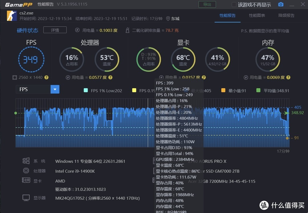 2000元买显卡选这款：蓝宝石 RX 6750GRE 12G 极地版显卡评测+配置建议